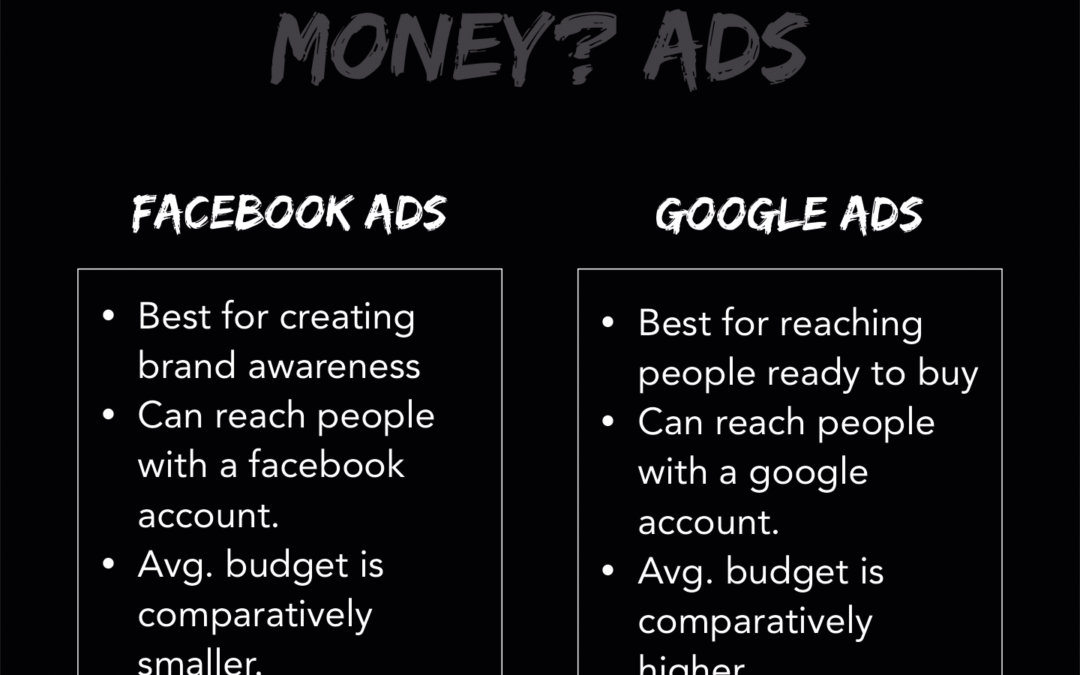 Facebook Ads VS Google Ads – Digital Marketing Agency in Ahmedabad